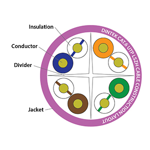 Dintek  1101-04046 PowerMAX500 4P Cat.6 U/UTP 23AWG LSZH Dca Cable - Gray