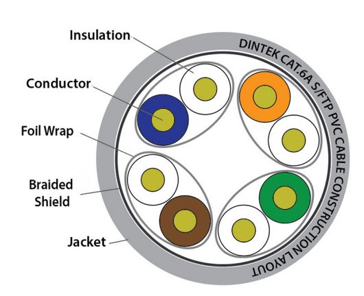 Dintek PowerMAX+ 4P Cat.6A U/FTP 23AWG PVC Cable - 305m 1105-06023