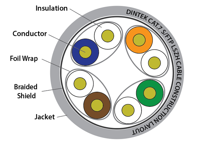 Dintek PowerMAX7 4P Cat.7 S/FTP 23AWG LSZH Dca Cable - Gray 1105-05007